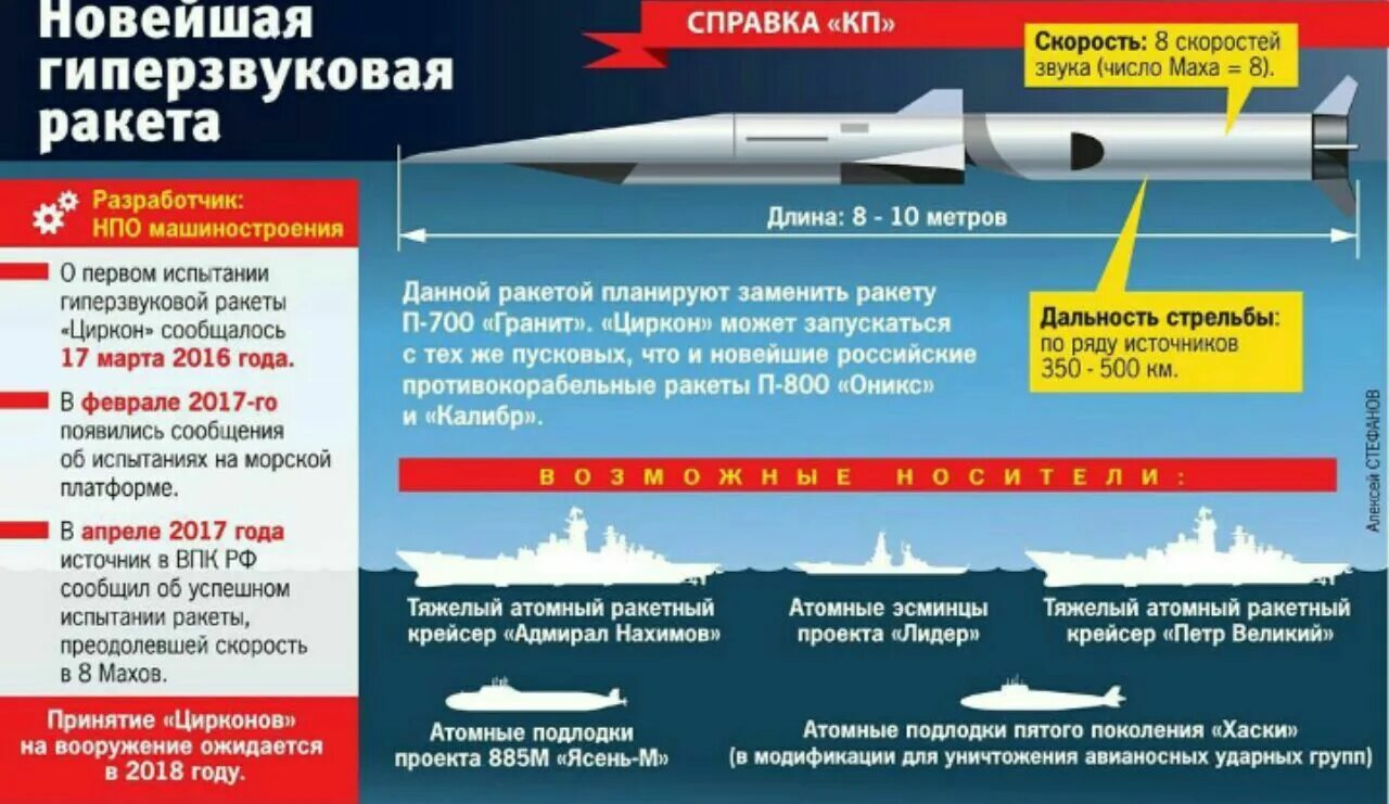 Мах гиперзвук