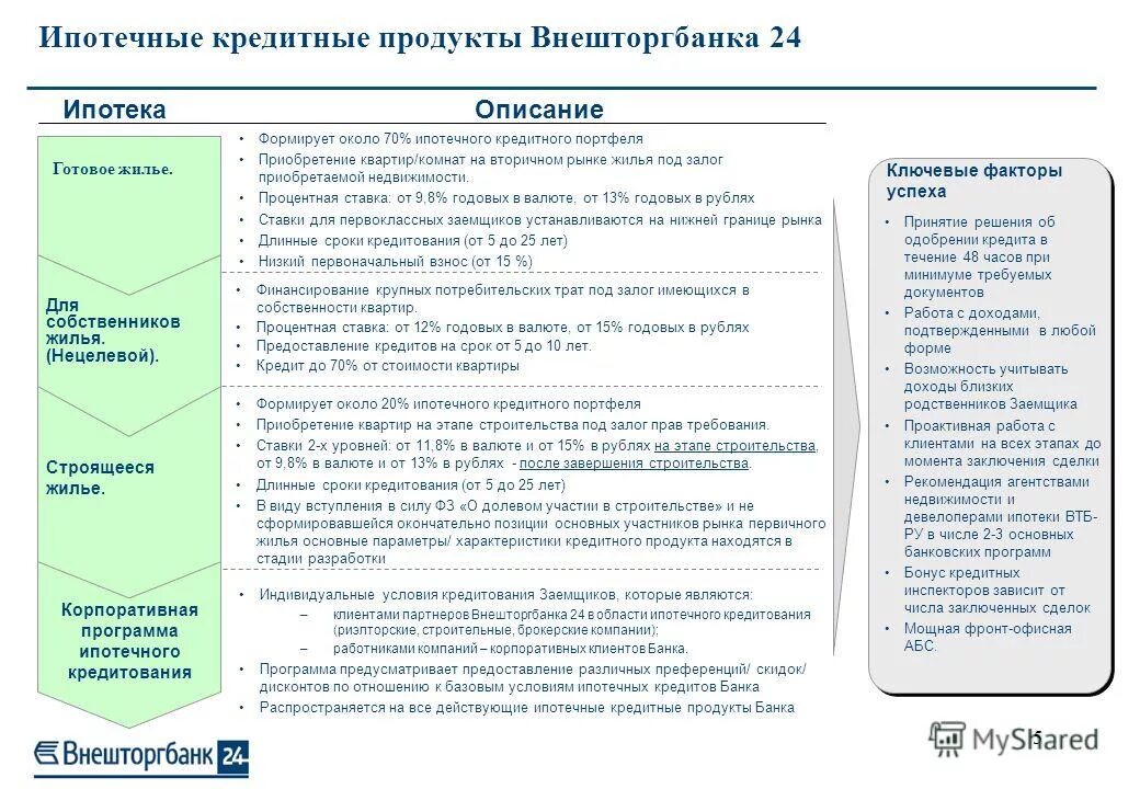 Программа ипотечного строительства