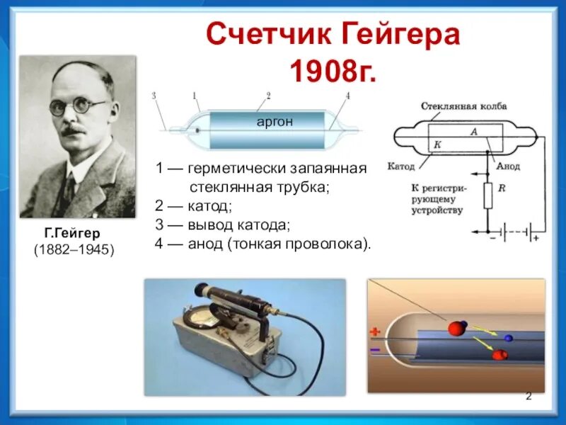 Презентация экспериментальные методы исследования частиц 9 класс. Счетчик Гейгера физика 9 класс. Счётчик Гейгера бета 1-1. Счетчик Гейгера 1908 г. Методы исследования частиц таблица счетчик Гейгера.