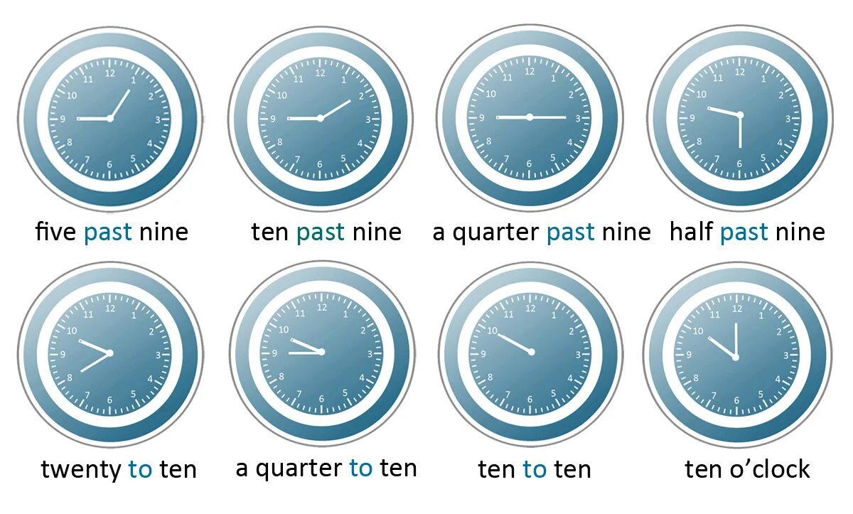 Ten past Nine. Five past Nine. Twenty Five past Nine. Quarter past Nine. Twenty five mixed перевод