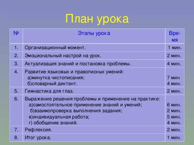 Этапы урока в начальных классах. Этапы урока. Название этапов урока. Этапы урокаю. План урока этапы.