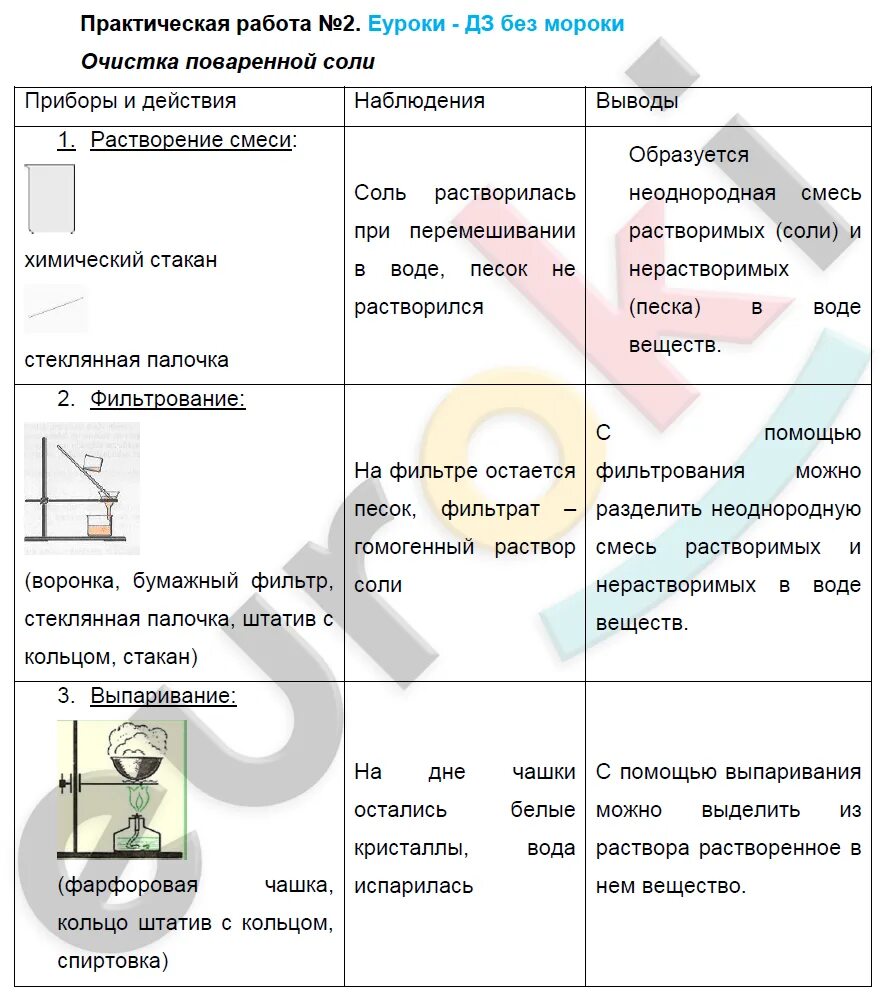 Химия практическая работа номер 2. Очистка загрязненной поваренной соли таблица. практическая работа по химии. практическая работа очистка загрязненной поваренной соли. практическая работа по х.
