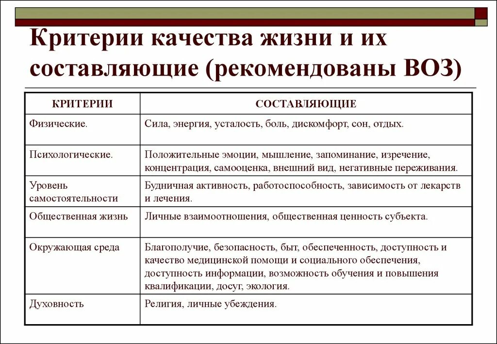 Определяют жизненный показатель. Критерии качества жизни. Критерии оценки качества жизни. Критерии качества жизни населения. Критерии и составляющие качества жизни человека.