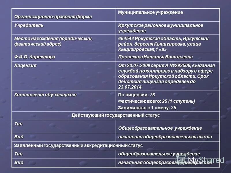 Название организационно-правовой формы. Наименование организационно-правовой формы предприятия. Указание организационно-правовой формы что это. Наименование организации с указанием организационно-правовой формы. Организационная форма муниципального учреждения