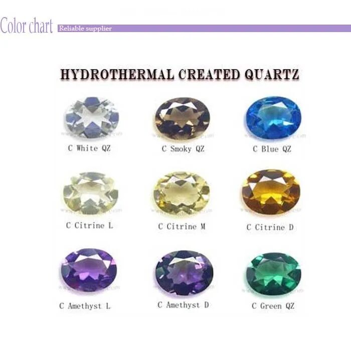 ювелирные камни названия. драгоценные камни по возрастанию. градация драгоценных камней по ценности. таблица драгоценных и полудрагоценных камней. таблица камней драгоценные полудрагоценные поделочные.