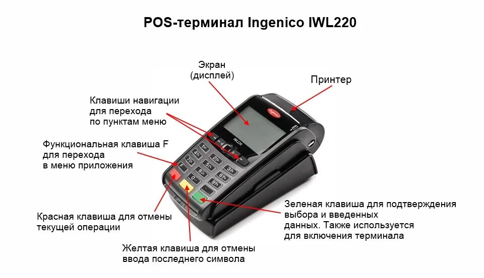 Эквайринговый терминал Ingenico iwl220. Терминал Инженико инструкция. POS-терминал Pax d230. Схема подключения терминала для оплаты банковскими картами.