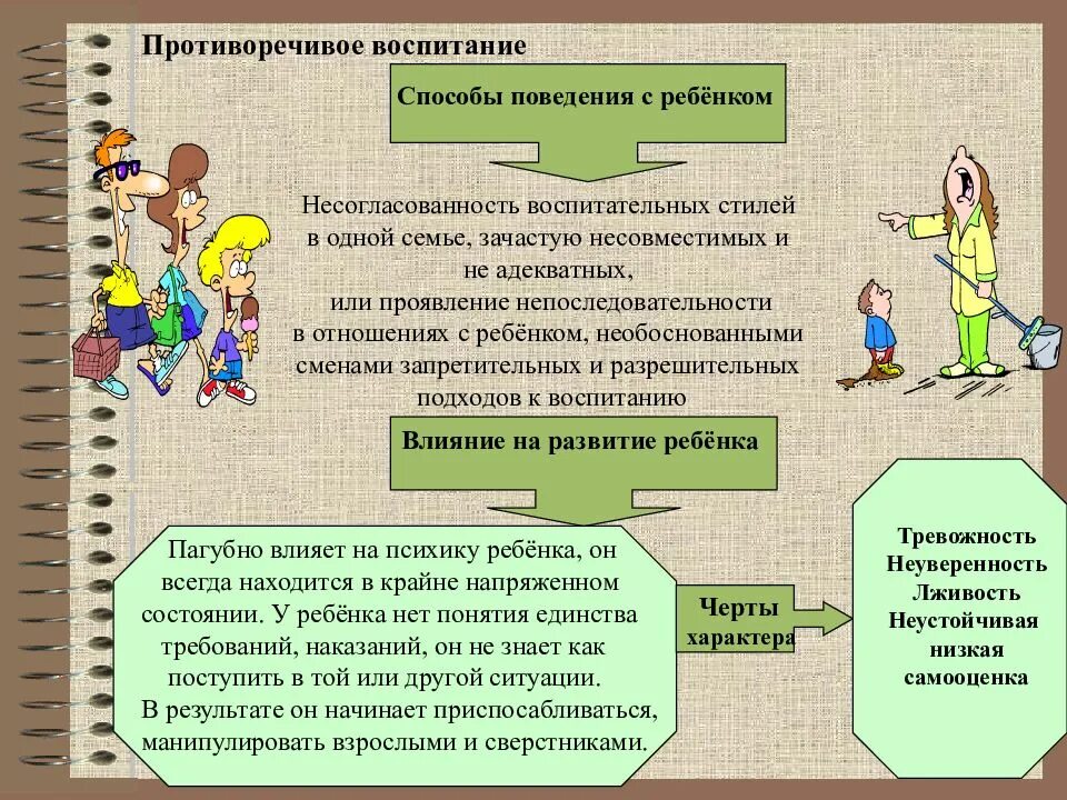 Значение воспитания в семье. Типы воспитания детей родителями. типы воспитания в семье. стили воспитания в семье. типы семейного воспитания детей.