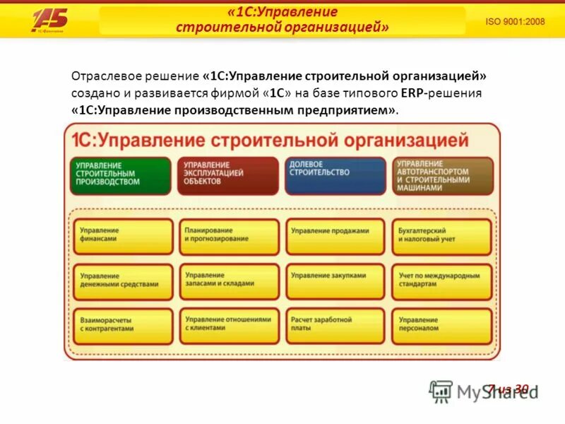 Проектирование зданий. Строительная фирма решение. Бранс строительная компания. Отраслевые решения 1с. Строитель с проектом.