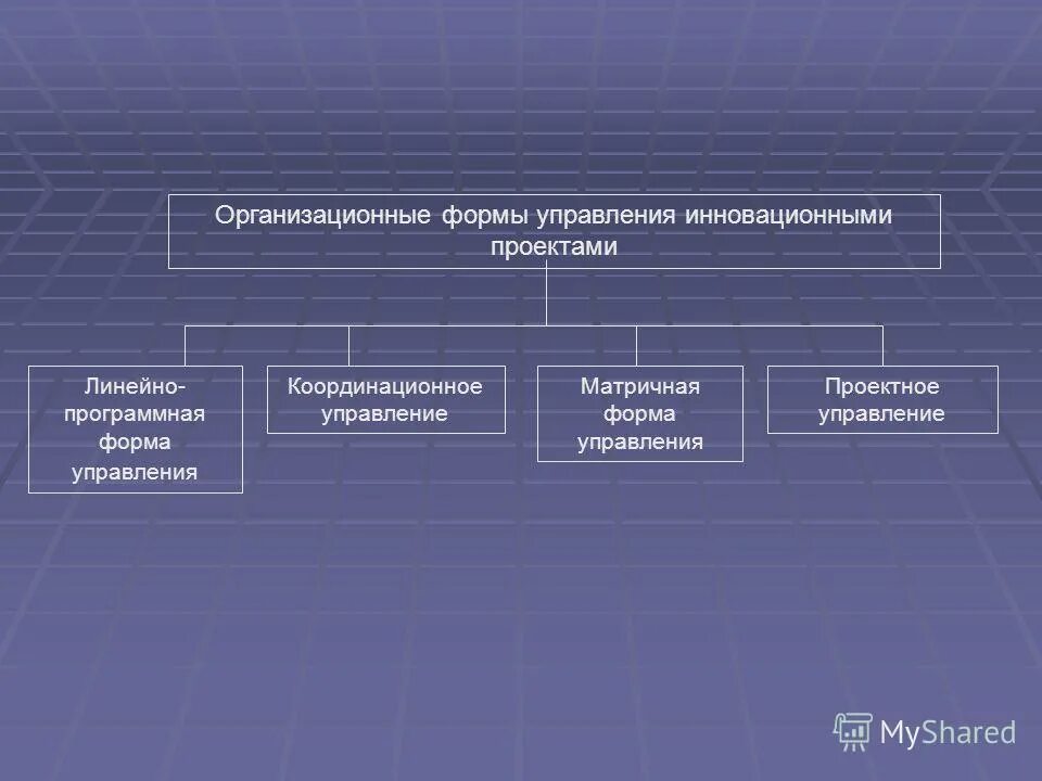 Классификация форм государственного управления. Формы государственного управления. Административно-правовые формы государственного управления понятие. Классификация форм государственного управления схема. Административно правовые формы гос управления.