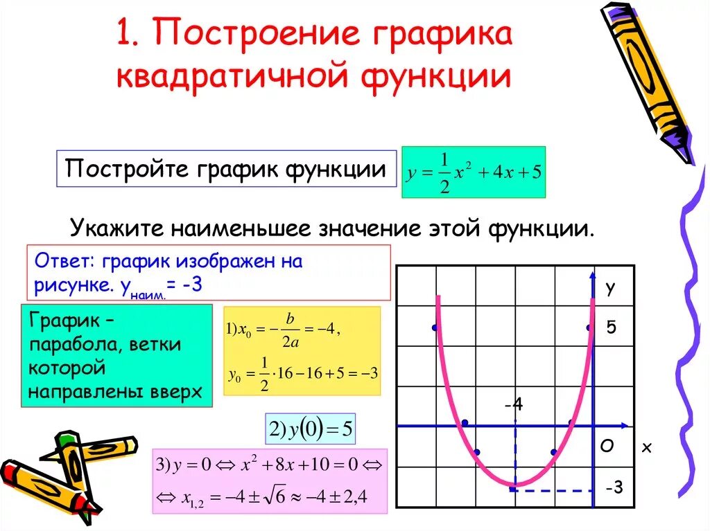 Квадратичная функция направление ветвей. Построение Графика квадратной функции. Алгоритм построения графиков квадратичной функции 9 класс. Построение Графика квадратичной функции 8. Построение квадратичной параболы пример.