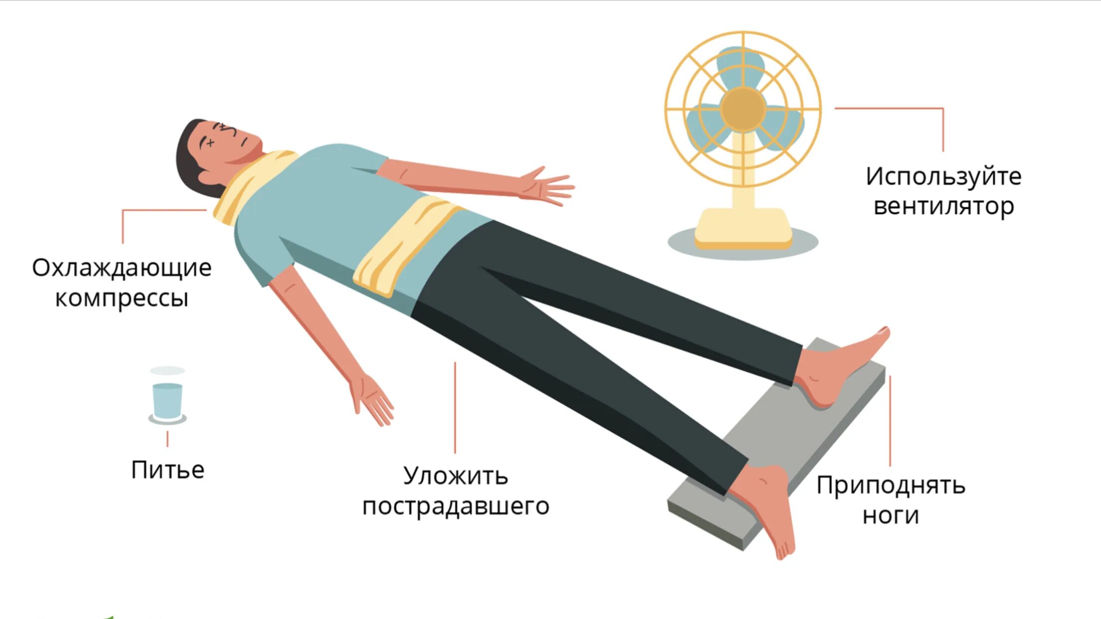 Как предупредить перегрев тела тепловой и солнечный. ПМП при Солнечном ударе. Перегревание организма первая помощь. Перегрев организма и тепловой удар. Первая помощь при тепловом ударе.