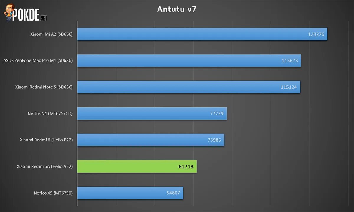 Редми ноут 13 про антуту