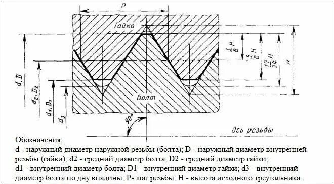 Параметры резьбы м9х1. Метрическая резьба м4 чертеж. М14х1.5 диаметр отверстия. Метрическая резьба м12.