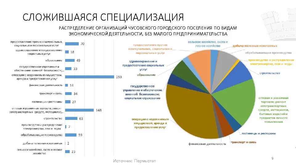 Организации по видам экономической деятельности. Количество малых предприятий по видам экономической деятельности. Число малых предприятий по видам экономической деятельности. Структура оборота организаций по видам экономической деятельности. Формы экономической активности