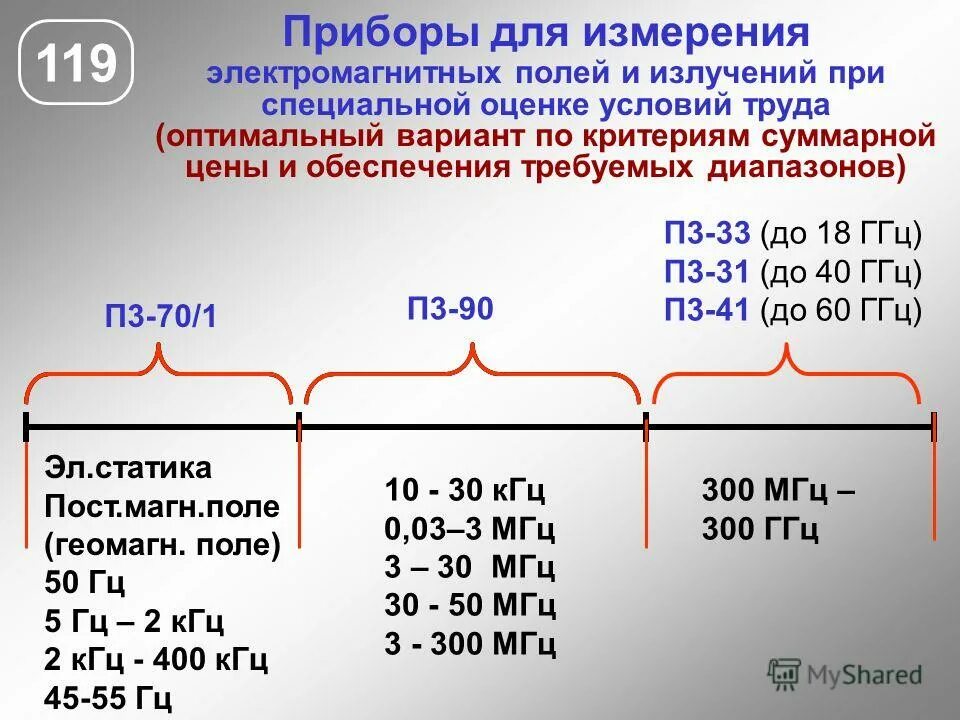 Измерение электромагнитного излучения. Измерение электромагнитного излучения сотового телефона. Как измерить электромагнитное излучение с помощью телефона. Как измерить электромагнитное излучение с помощью телефона. Измеритель электромагнитного излучения.