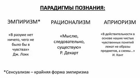 В основу познания в немецком рационализме положены