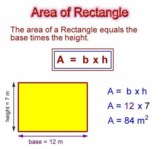 Area of rectangular. Rectangle square formula. Rectangle area formula. Rectangle formula. Area of rectangle.