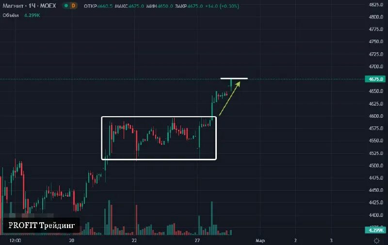 Цель трейдинга. Цель трейдера. Цель трейдинга. Экран элдера трейдинг. Цель трейдера.