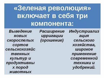 Компоненты зеленой революции
