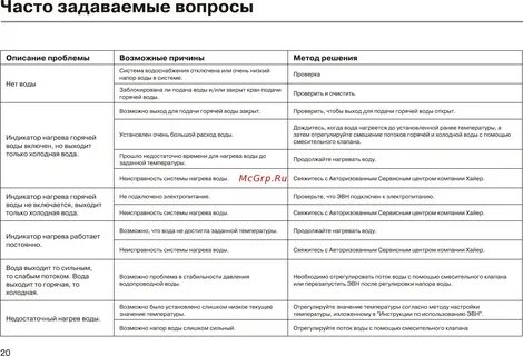 Неисправности в системе водоснабжения