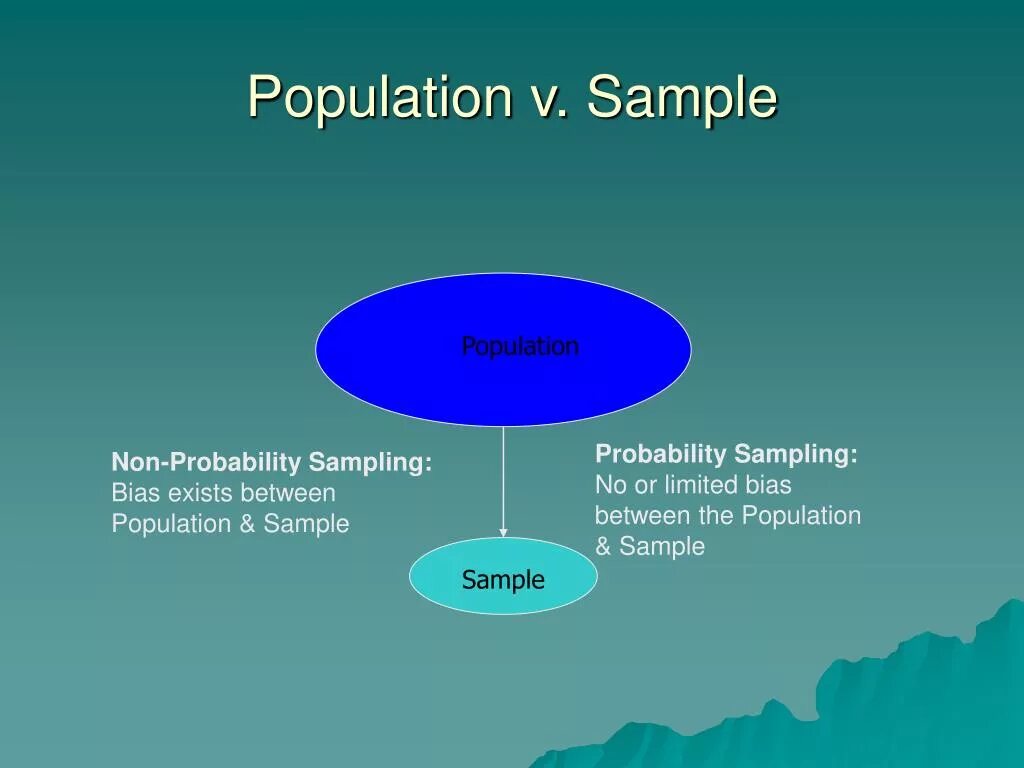 Sample population. Population and sample example. population and sample in biostatistics. sampling bias. в чем разница population and sample.