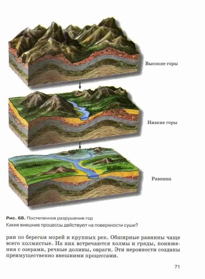 Срез география. Географический ландшафт. Что такое рельеф в географии. Рельеф земли 6 класс. Макет гор по географии 6 класс.