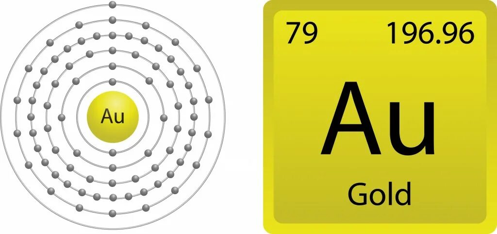 Атом золота. Атомная структура золота. Строение атома золота. Строение атома золота схема.