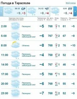Погода тирасполь 5 дней
