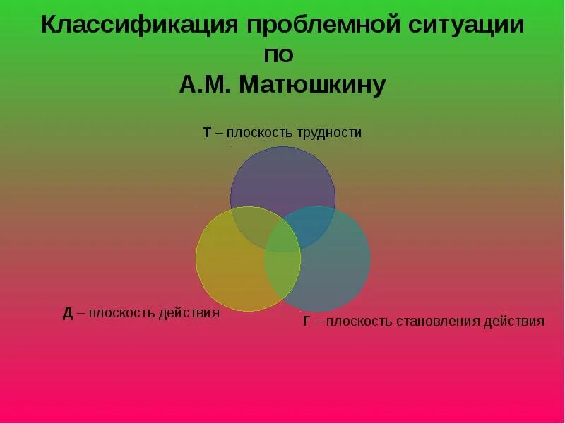 А м матюшкин теория проблемного обучения. Проблемные ситуации а м матюшкин. Понятие проблемной ситуации. М проблемные ситуации в мышлении и обучении. Проблемное обучение книги.