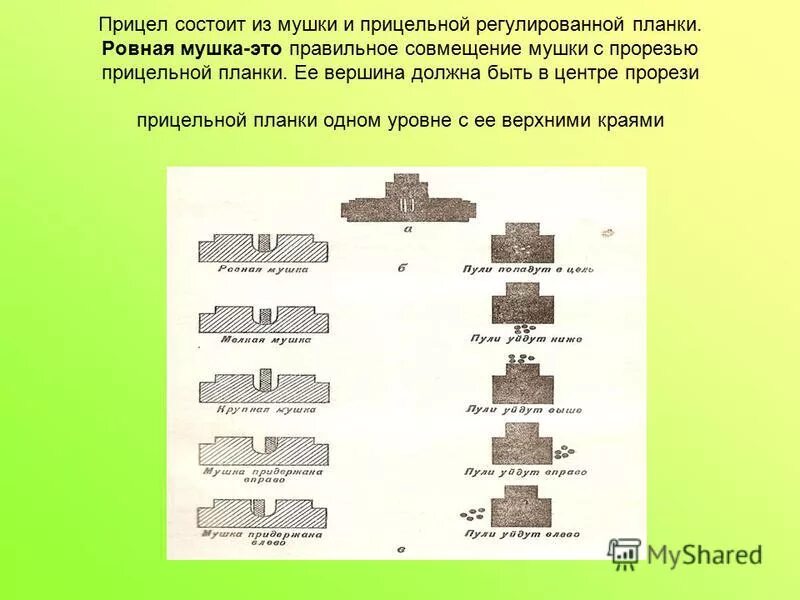 Мушка и целик прицеливание. Совместить мушку. Как правильно стрелять из пистолета. Прицеливание при стрельбе. Прицеливание с открытой планкой.