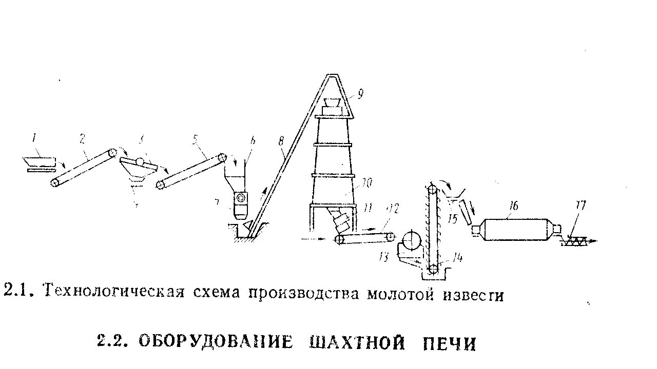 Воздушная известь HeatProf.ru