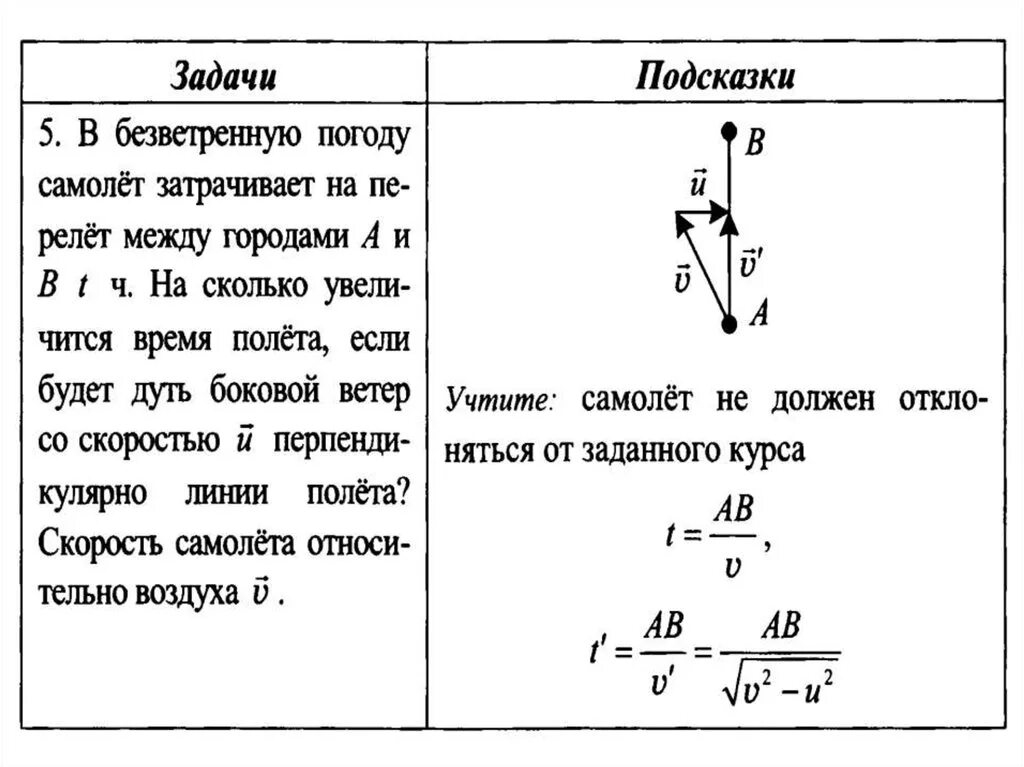 Скорость самолета относительно воздуха. Задачи по физике с самолетами. Решение задач по относительности движения. Скорость движения ветра.