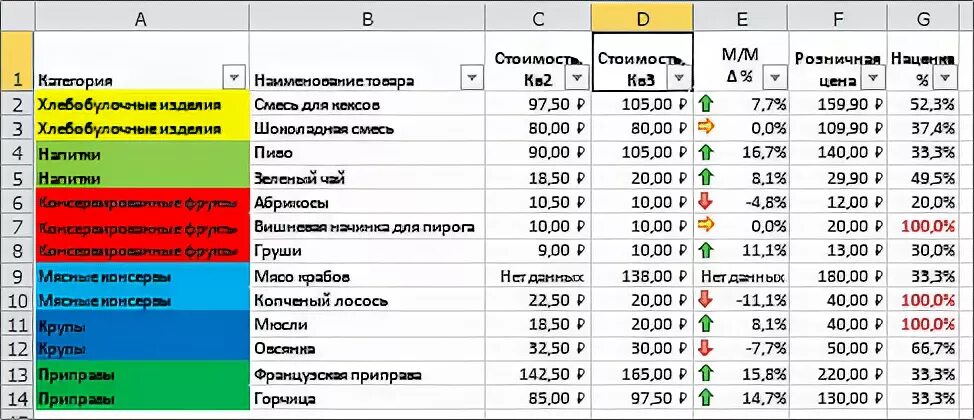 Фильтр по цветам в excel