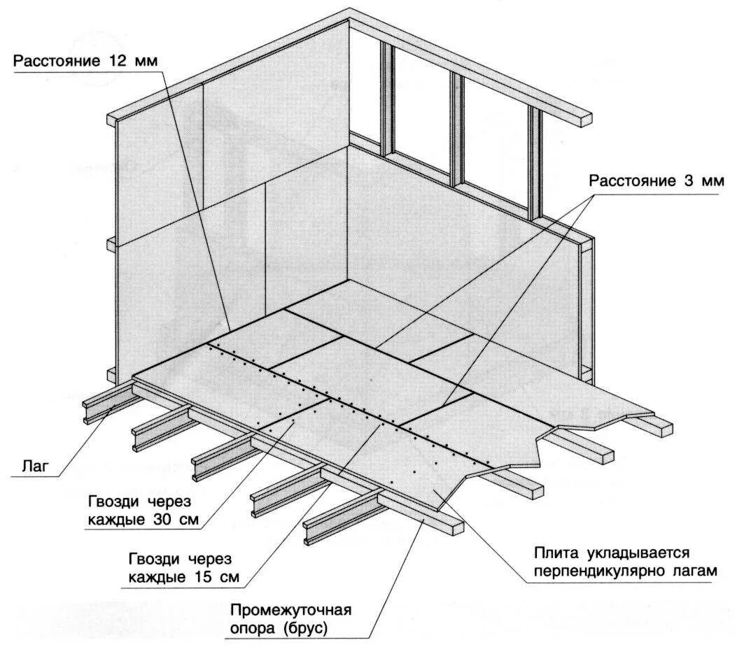 Калькулятор осб на пол. Шаг лаг для ОСП 12 мм. Схема пола из ОСБ плит 9 мм. Схема укладки ОСБ на пол. Лаги под OSB-3.