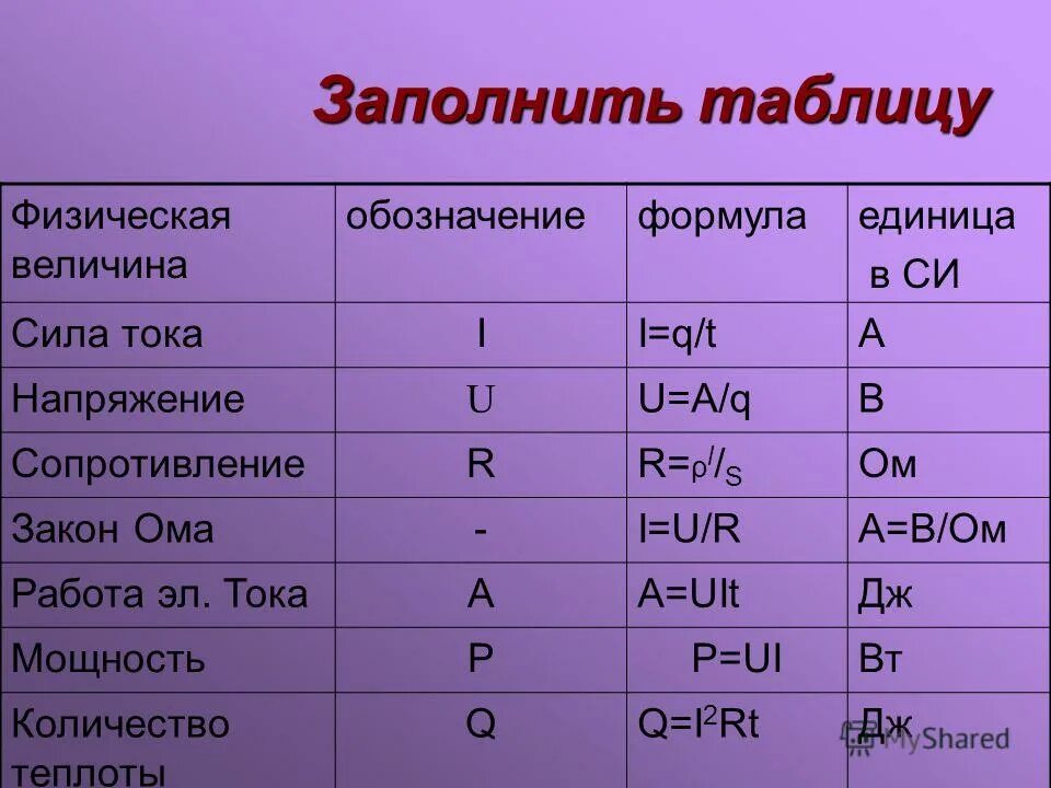 Таблица физических величин. Заполните таблицу физическая величина. Физика таблица физических величин. Физическая величина Табиа.