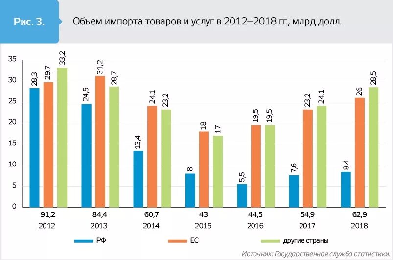 Евросоюз ввоз. Украина и Евросоюз товарооборот. Объем импорта. Экспорт России в ЕС. Экспорт Украины в ЕС по годам.