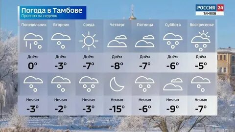 Погода на предстоящую зиму