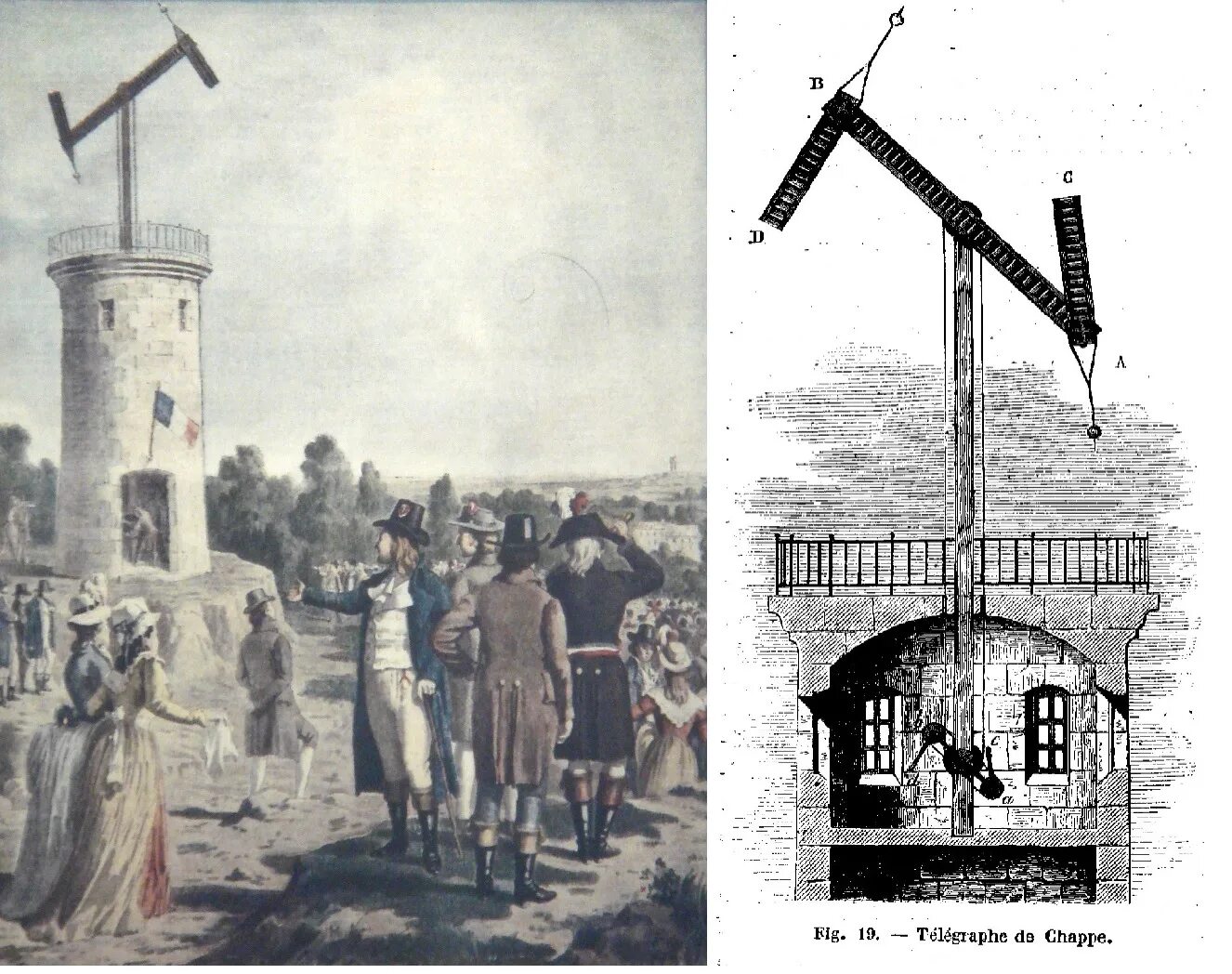 Семафор найта. Семафорный телеграф клода шаппа. Семафорный телеграф кулибина. Изобретатель семафора. Оптический телеграф ивана кулибина.