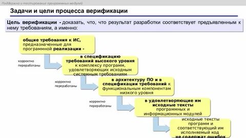 Можно ли проходить верификацию