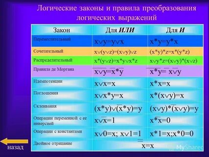 Законы преобразования выражений