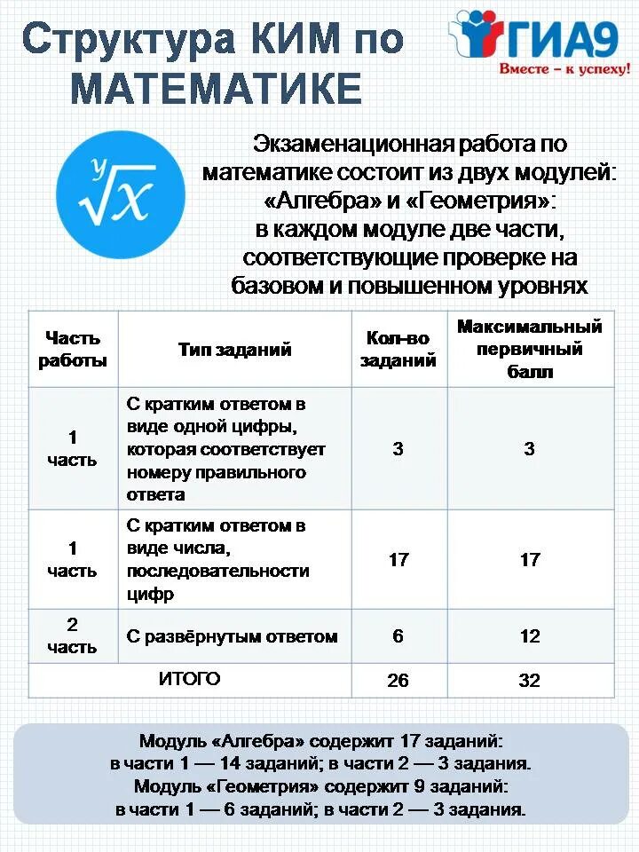 контрольно измерительные материалы структура
