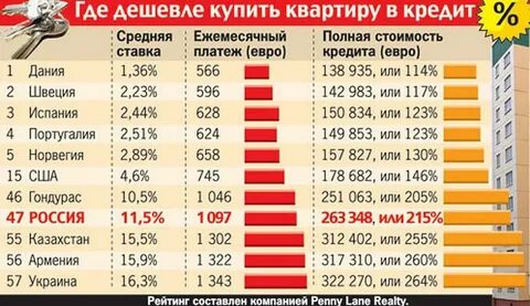 Где дешевле р
