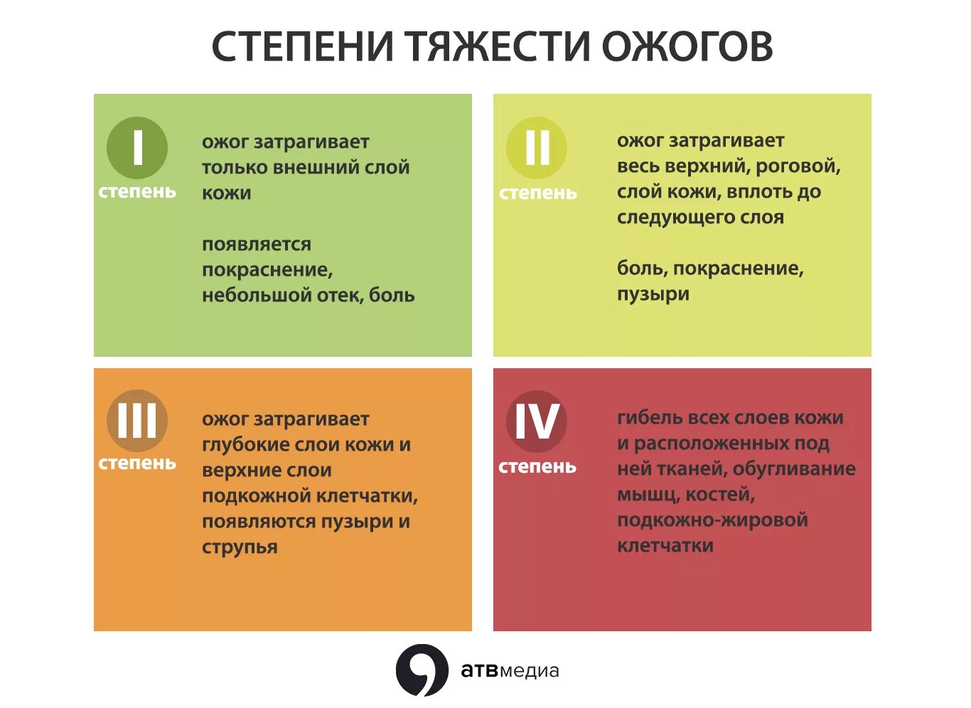 Что делать при 1 ожоге
