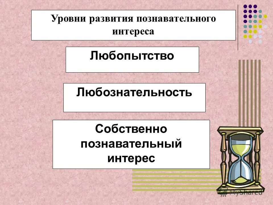 Способы формирования познавательного интереса. Познавательный интерес это в педагогике. Способы формирования познавательного интереса. Этапы развития познавательного интереса школьников. Способы формирования познавательного интереса.