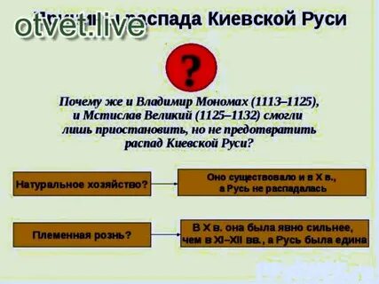 Кто стал киевским князем после мономаха