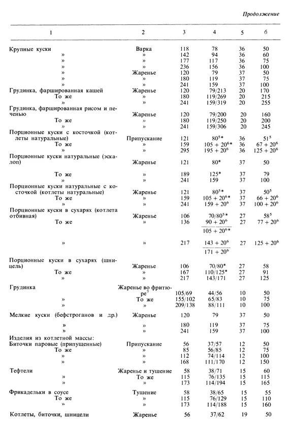 расчет сырья и выход полуфабрикатов