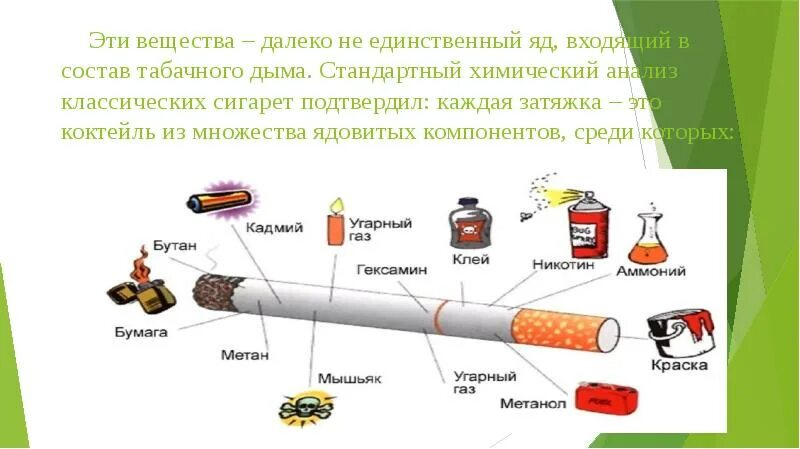 Вещества в табачном дыме. Вещества содержащиеся в табачном дыме. Ядовитые вещества табачного дыма. Составные части табачного дыма.