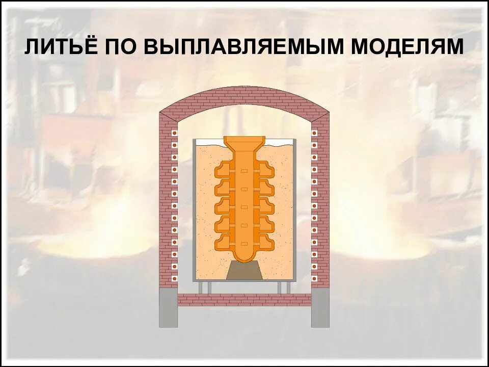 Литье по выплавляемым моделям это. Литье по выплавляемым моделям. литье металла по выплавляемым моделям. выплавляемые модели для литья. литье в выплавляемые формы.