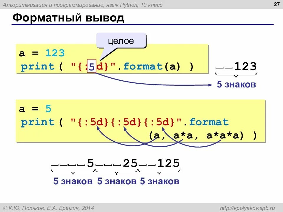 Как вывести число в питоне. Формат вывода в питоне. форматный вывод в питоне. питон формат вывода чисел.