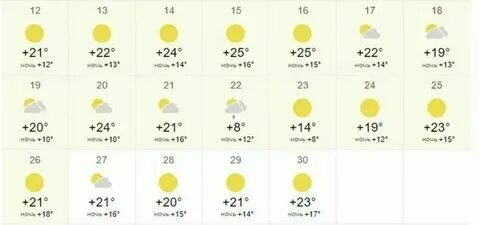 Погода в спб октябрь ноябрь